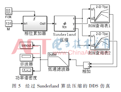 wdz1-t5.gif