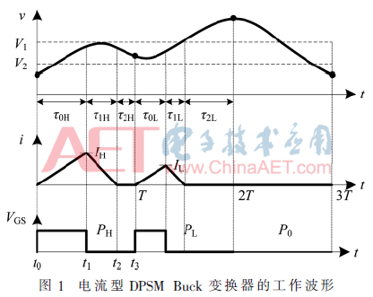 dy2-t1.gif