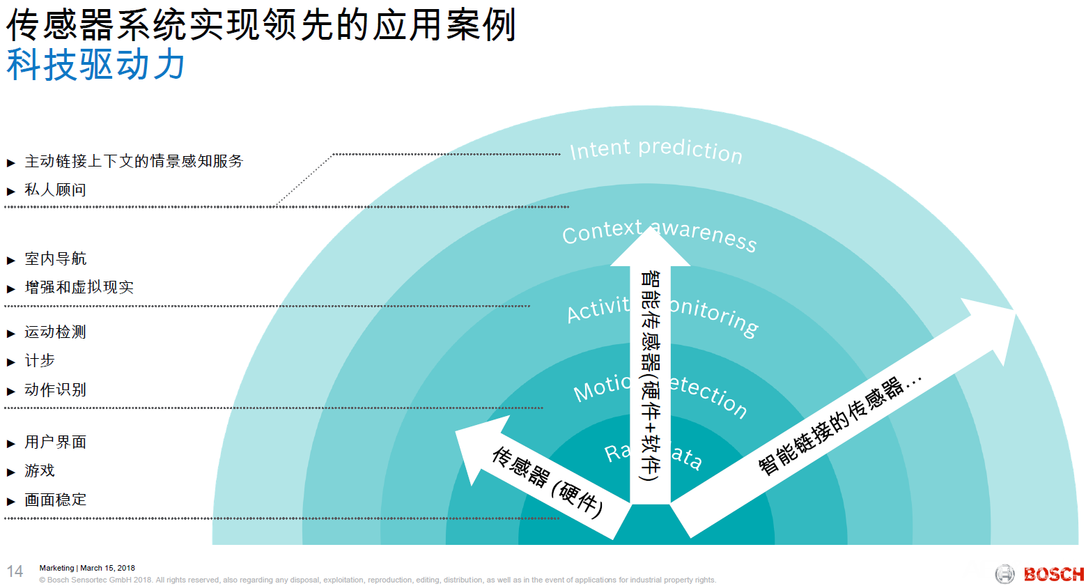 传感器系统实现领先的应用案例.png