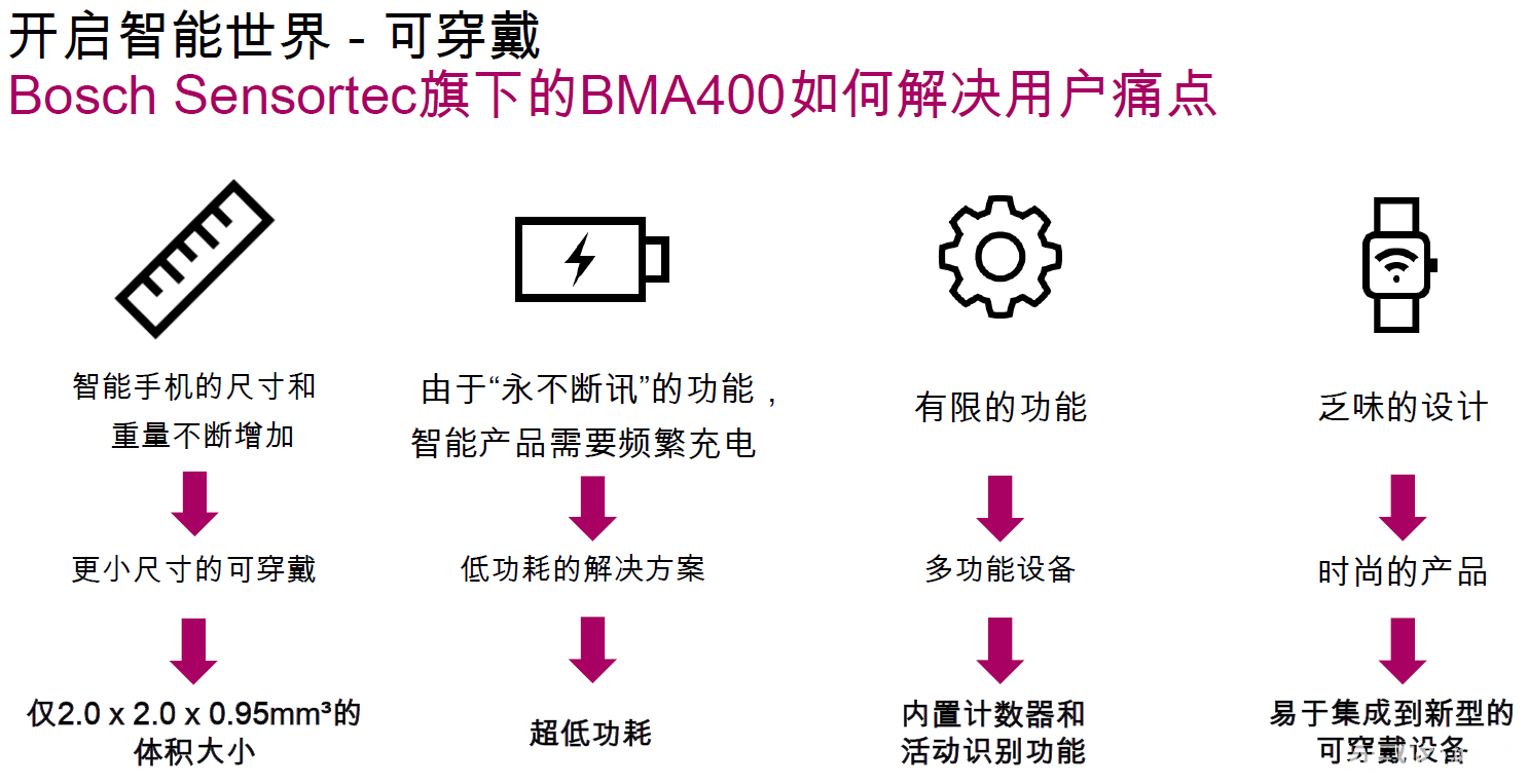 BMA400如何解决用户痛点.png