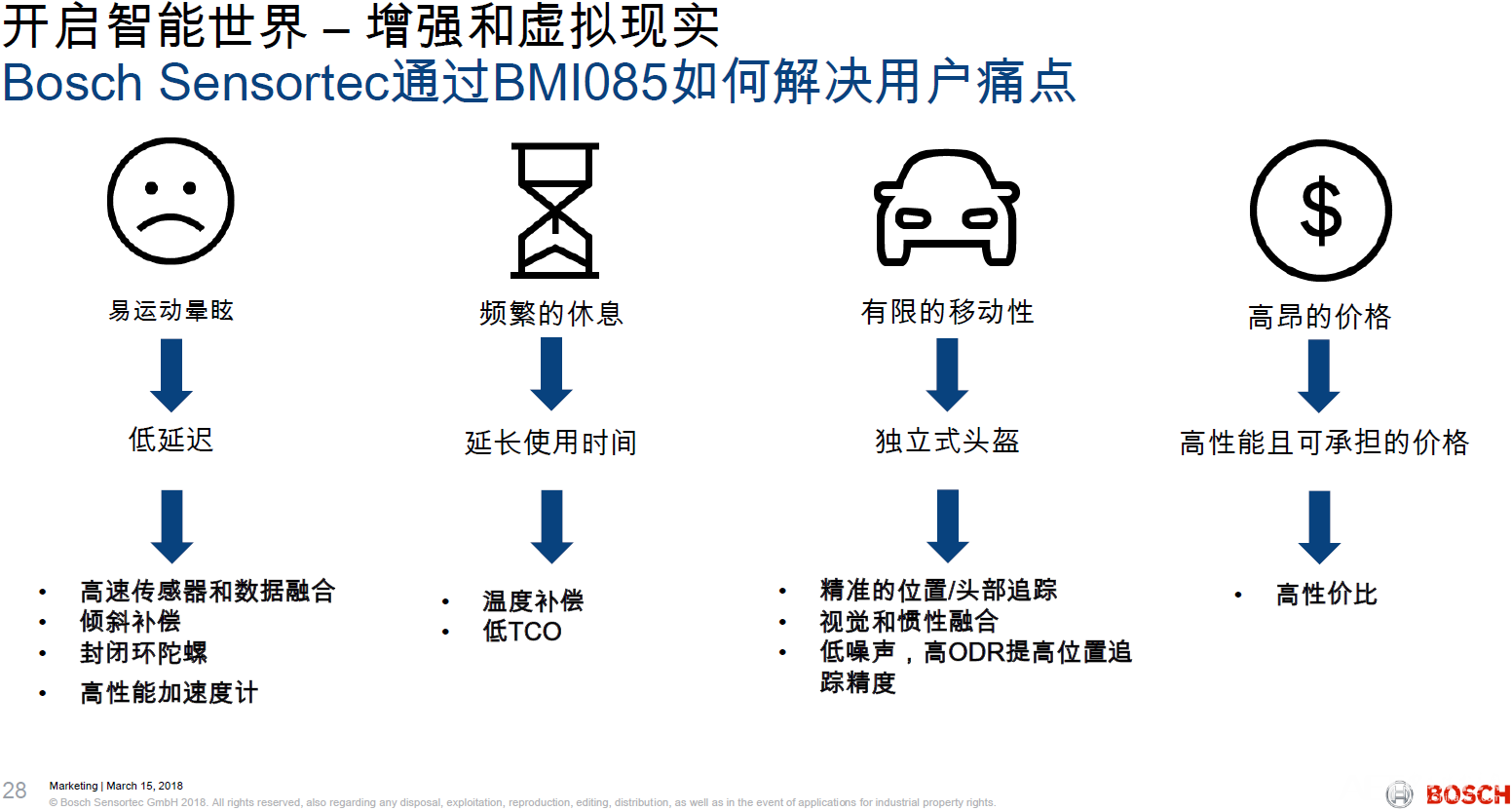 BMI085如何解决用户痛点.png