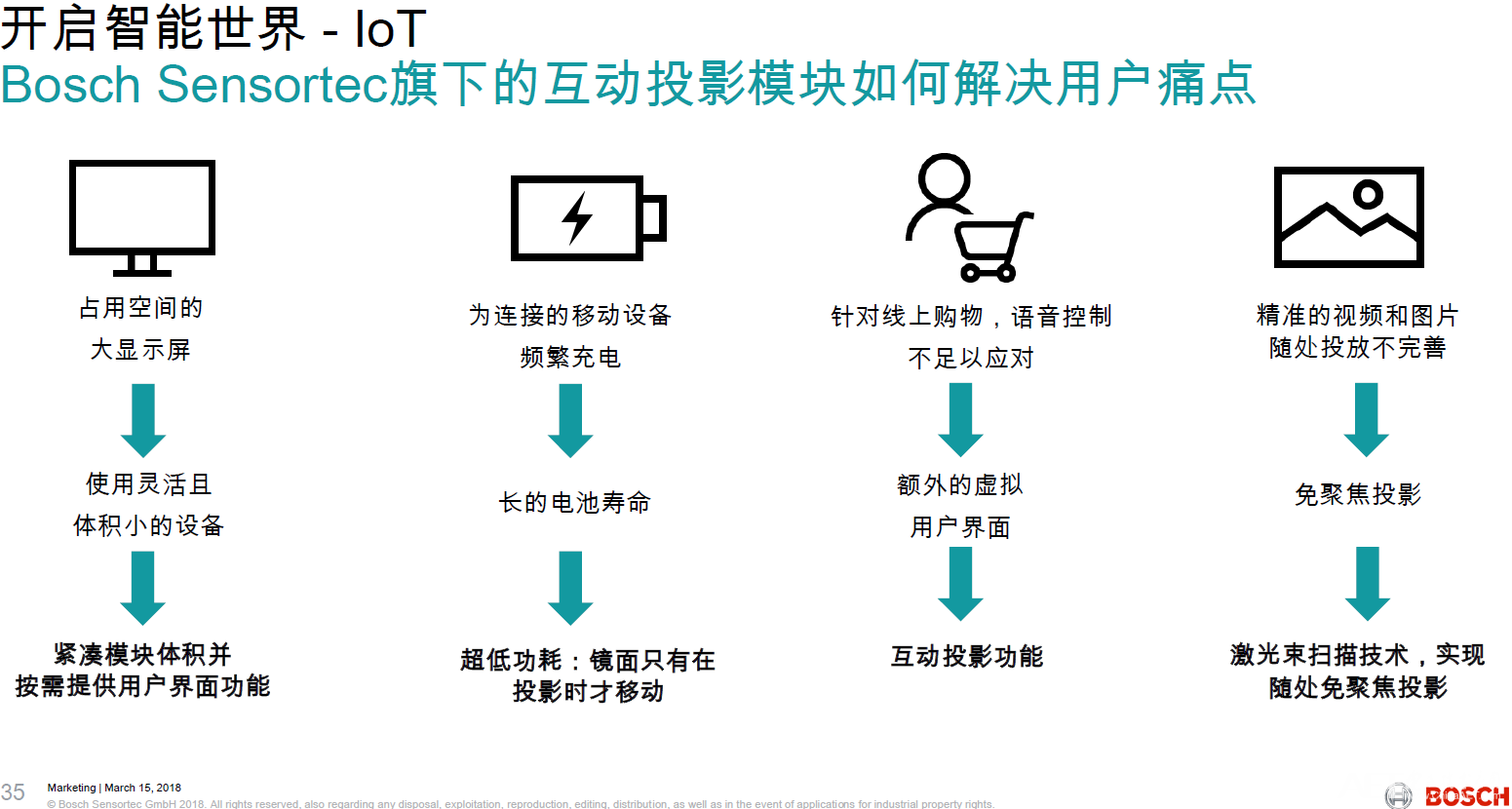 互动投影模块如何解决用户痛点.png