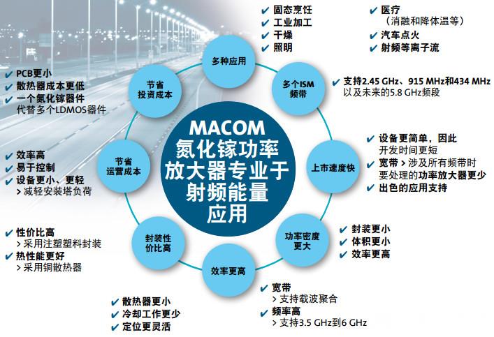 MACOM氮化镓的优势1.jpg