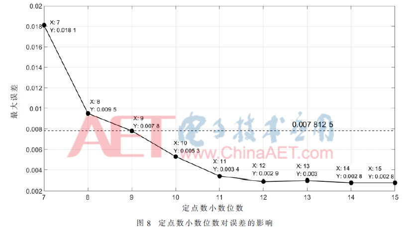 wdz2-t8.gif