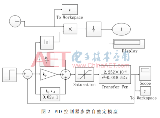 ck7-t2.gif