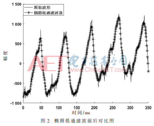 ck7-t2.gif