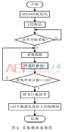 ck7-t6.gif