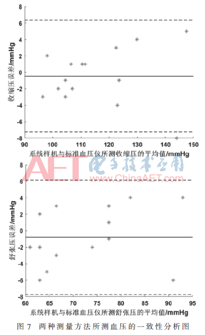 ck7-t7.gif