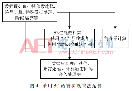 wdz5-t4.gif