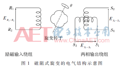 qrs4-t1.gif