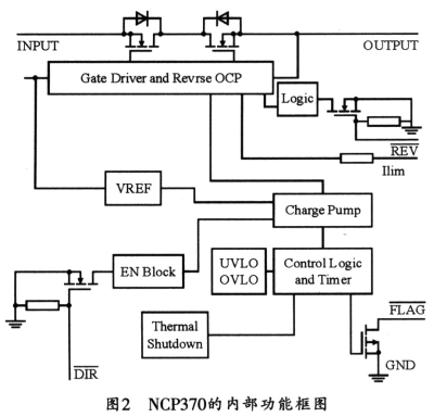 NCP370的内部功能框图