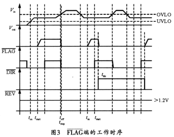 工作时序