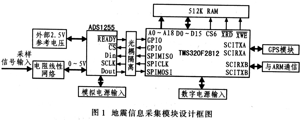 地震信息采集模块设计框图