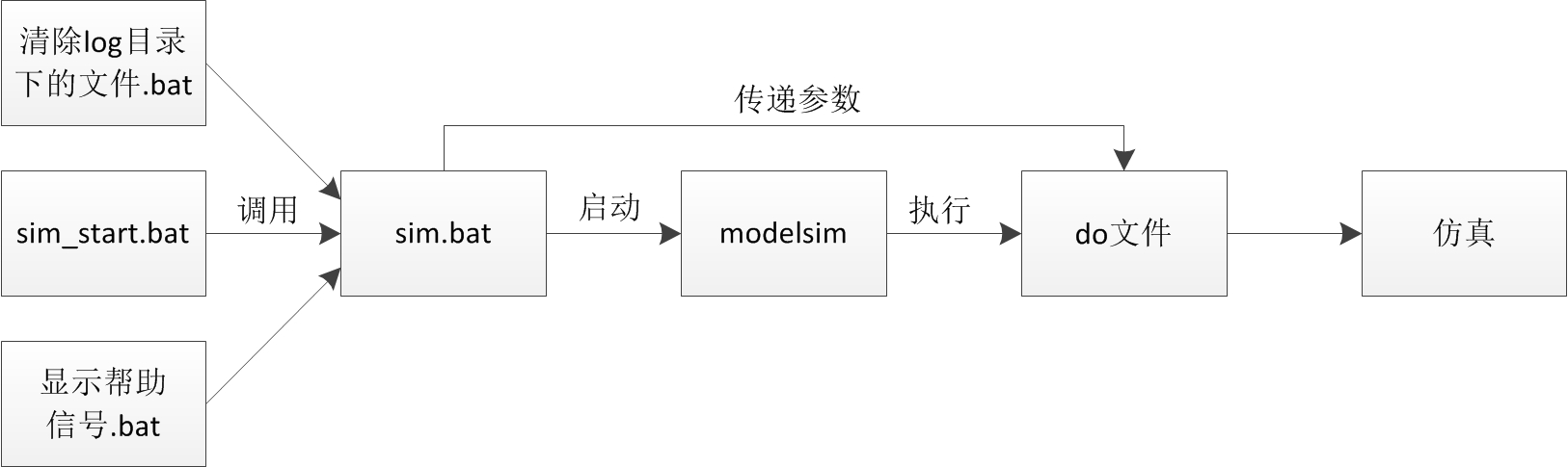 验证平台运行机制.jpg