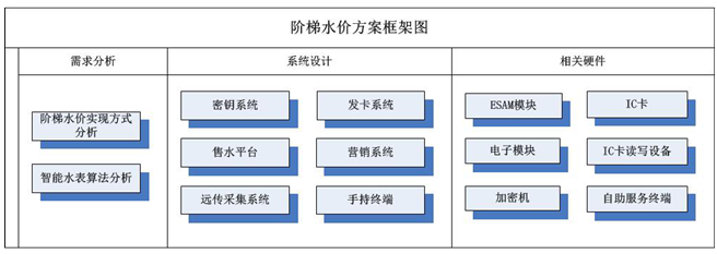 图2.1方案结构图.png