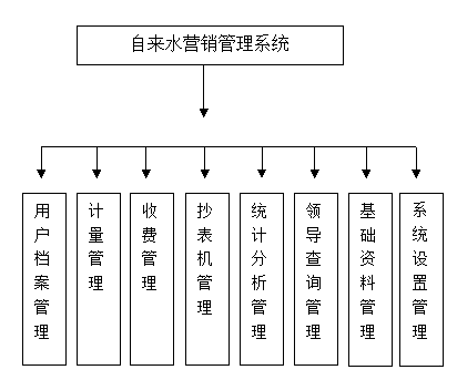 自来水营销管理系统.png