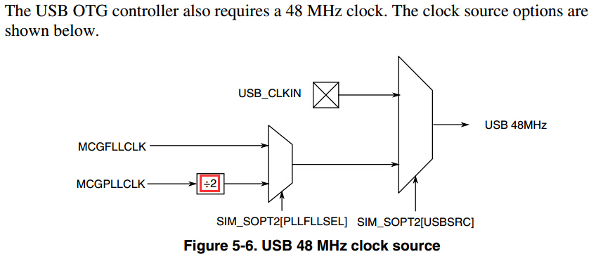 USB 48M.jpg