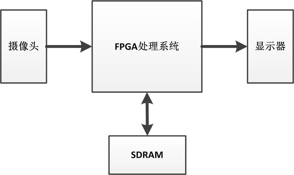 视频图像处理框架.jpg