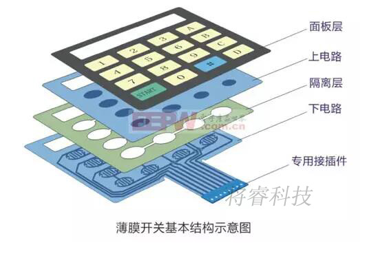 薄膜开关11.jpg