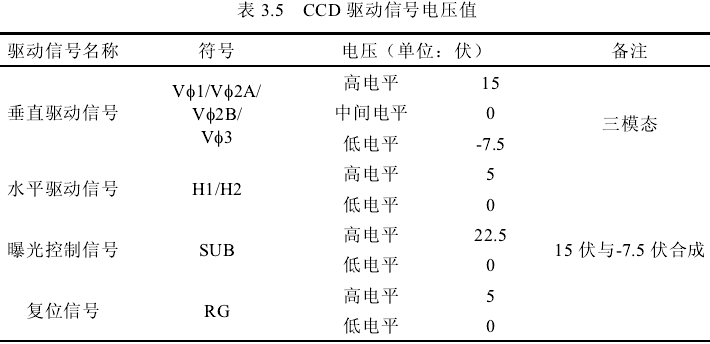 CCD驱动电压.png