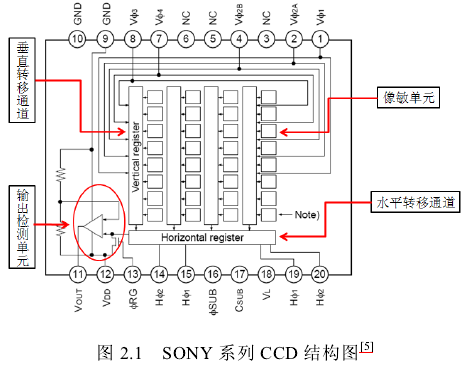 CCD原理图.png