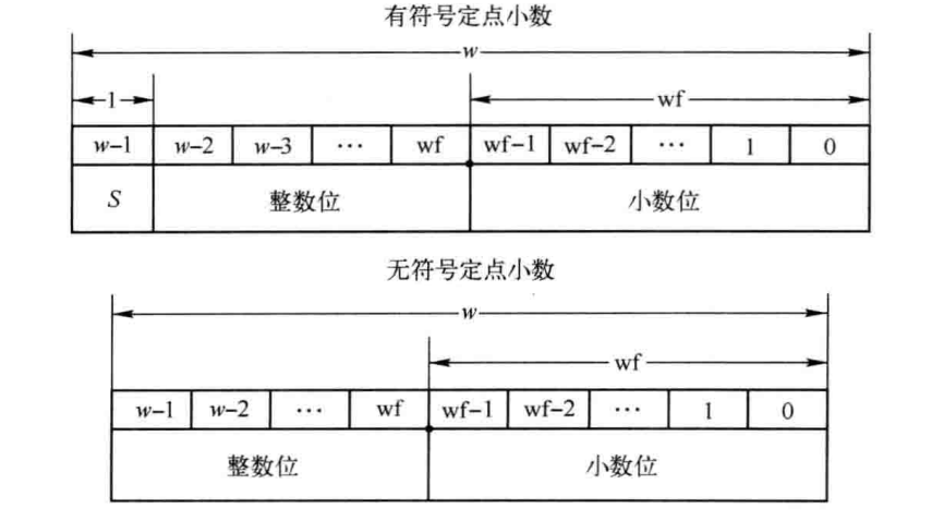 定点小数的常规格式.png