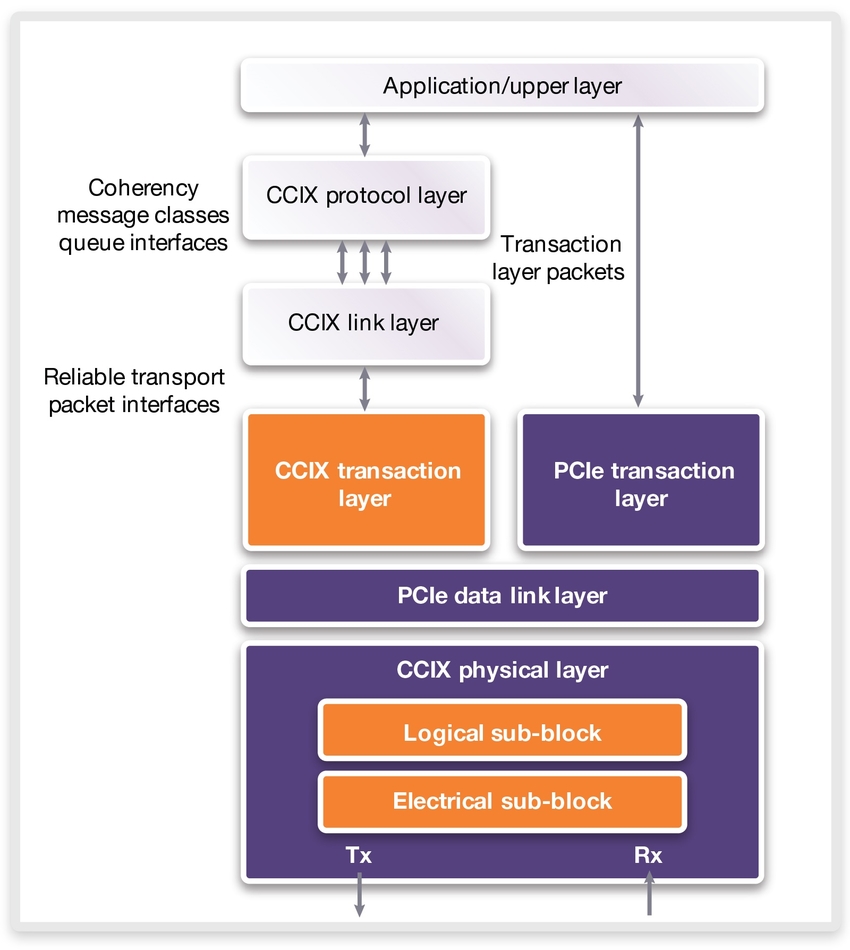 an_introduction_to_ccix_fig1_dwtb_q317_jpg_imgw_850_x.jpg