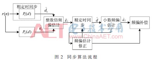 tx2-t2.gif