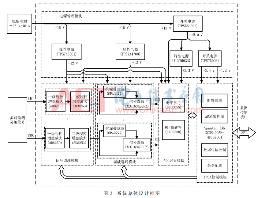 ck1-t2.gif