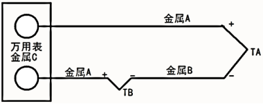 热电偶测量原理1655.png