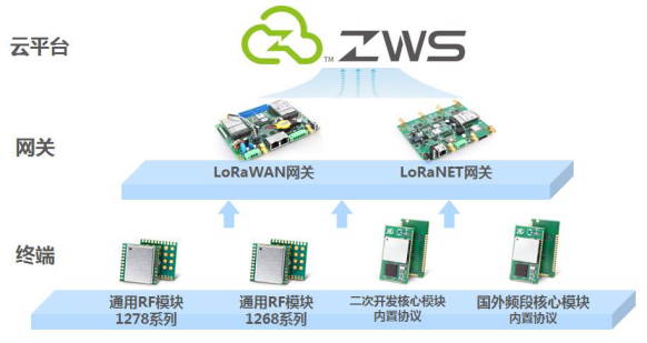 立功科技LoRa系统方案261.png