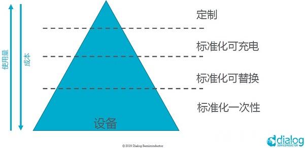 IoT 金字塔.jpg