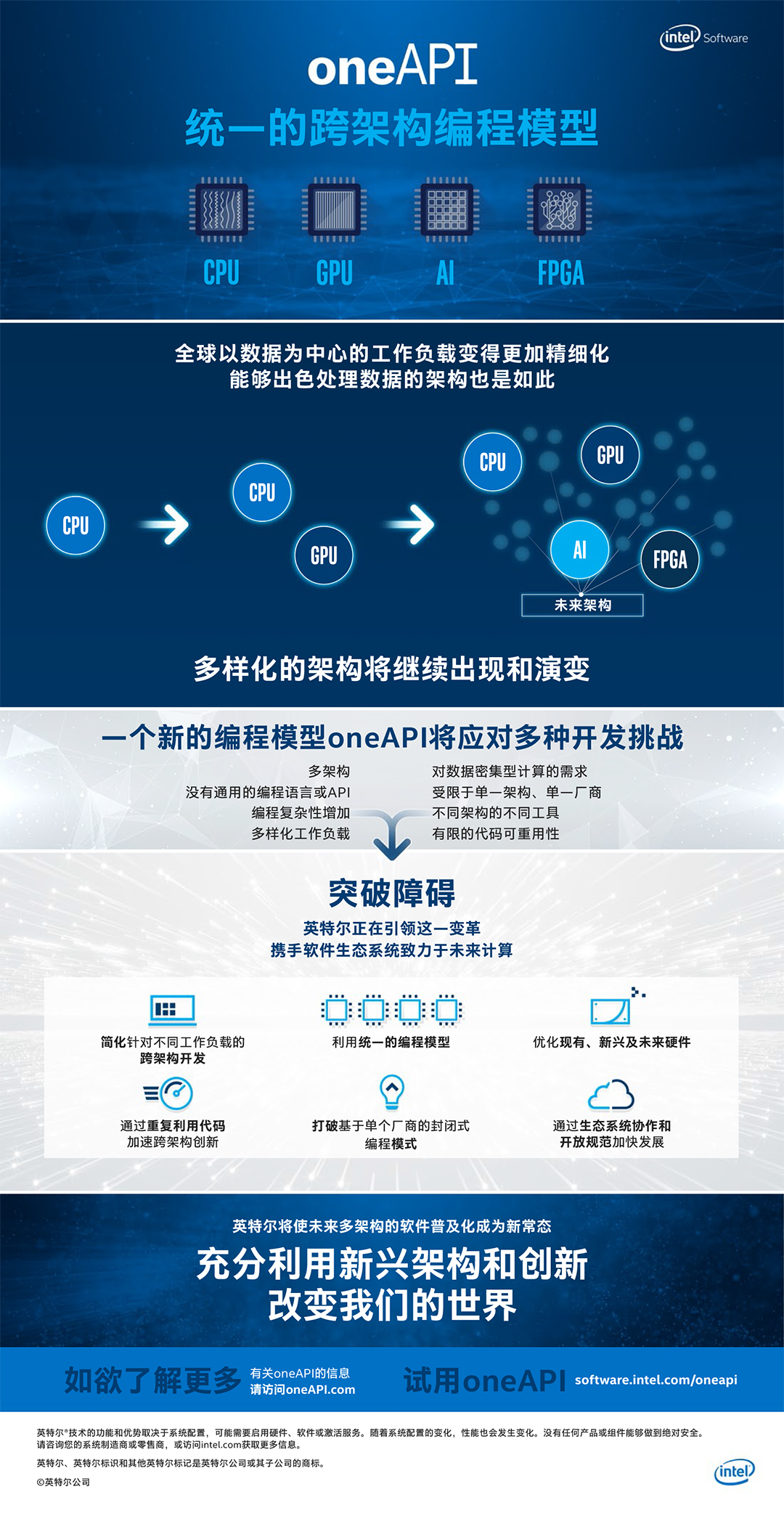 【信息图】oneAPI.jpg