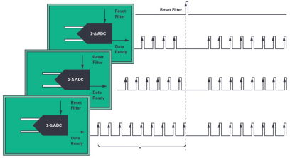 ADI技术文章 - 同步关键的分布式系统时，新型Σ-Δ ADC架构可避免中断的数据流2618.png