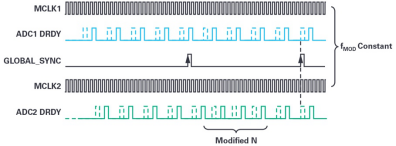 ADI技术文章 - 同步关键的分布式系统时，新型Σ-Δ ADC架构可避免中断的数据流5160.png