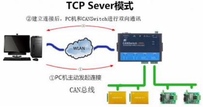 如何解决CAN总线超强干扰？813.png