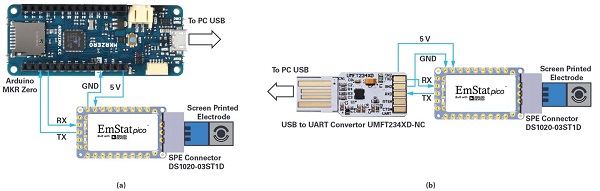 ADI技术文章图1 - EmStat Pico：支持软件运行的嵌入式小型电化学恒电势器系统化模块.jpg