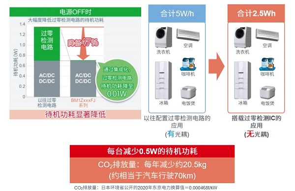 降低待机功耗.jpg