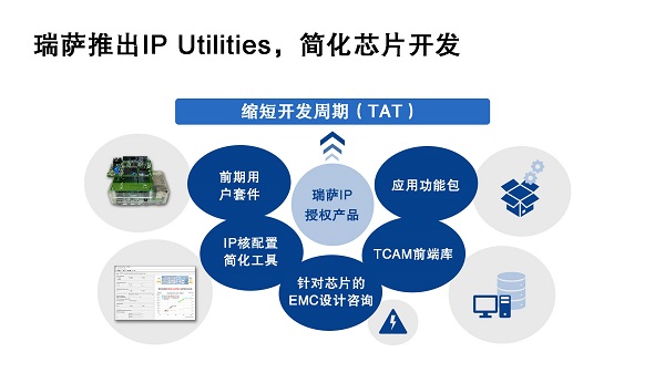 瑞萨推出IP Utilities，简化芯片开发.jpg