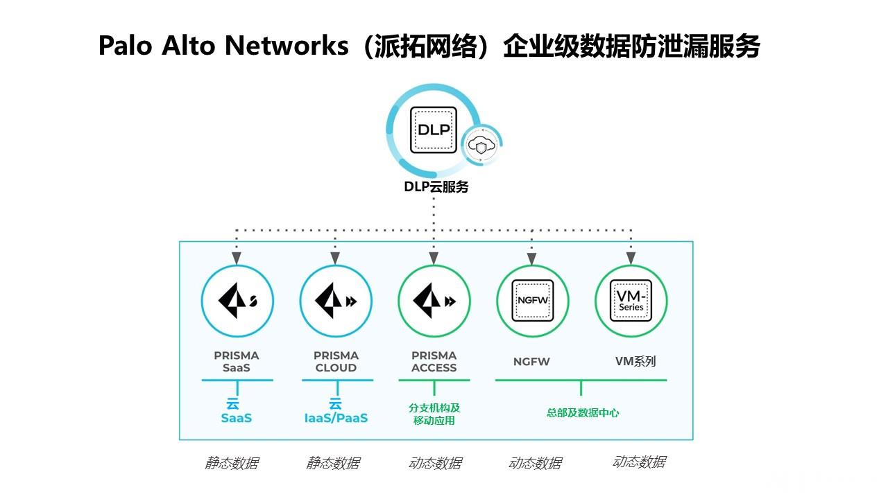 Palo Alto Networks（派拓网络）企业级数据防泄漏服务.jpg