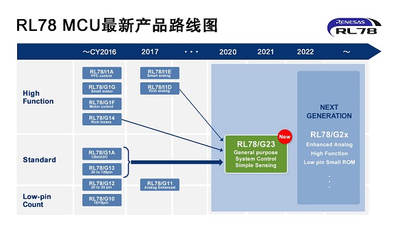 RL78 MCU最新产品路线图.jpg