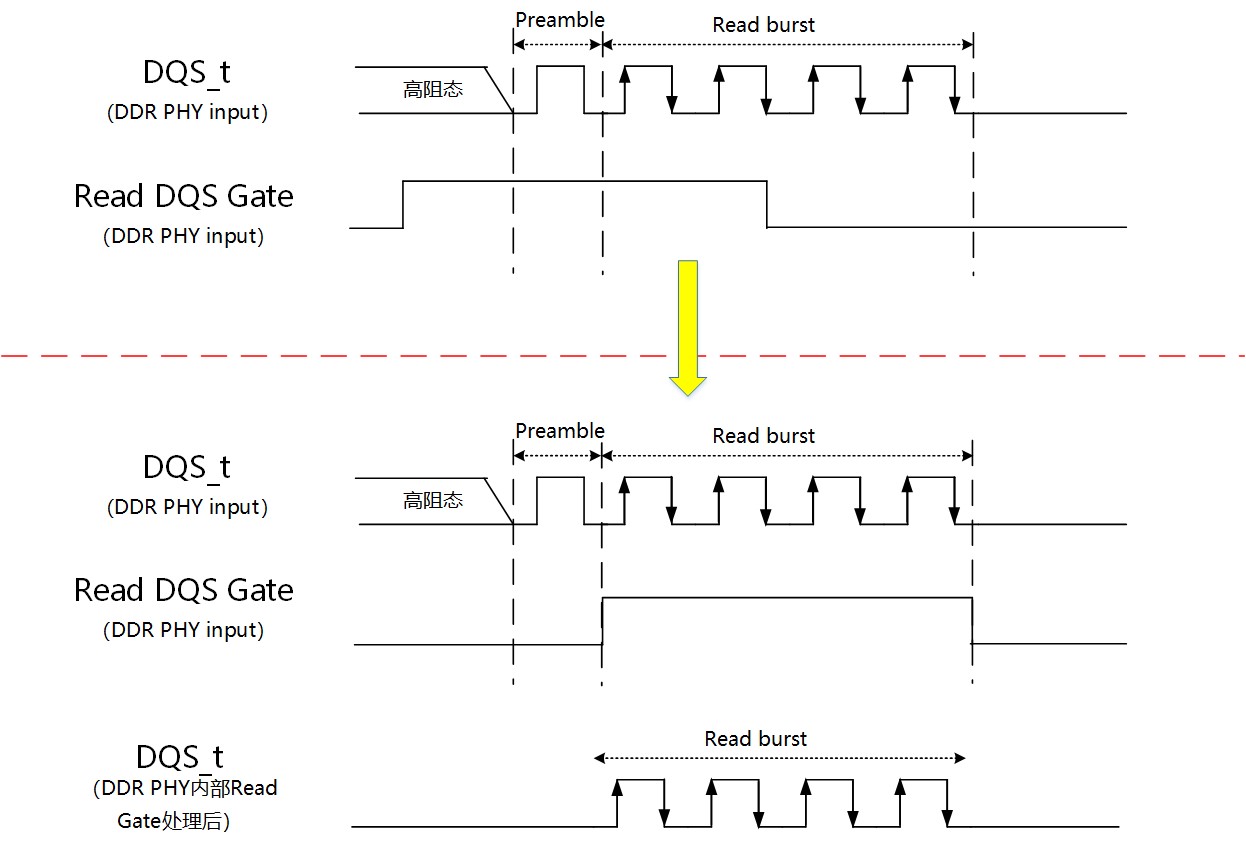 图6：读DQS gate训练.jpg