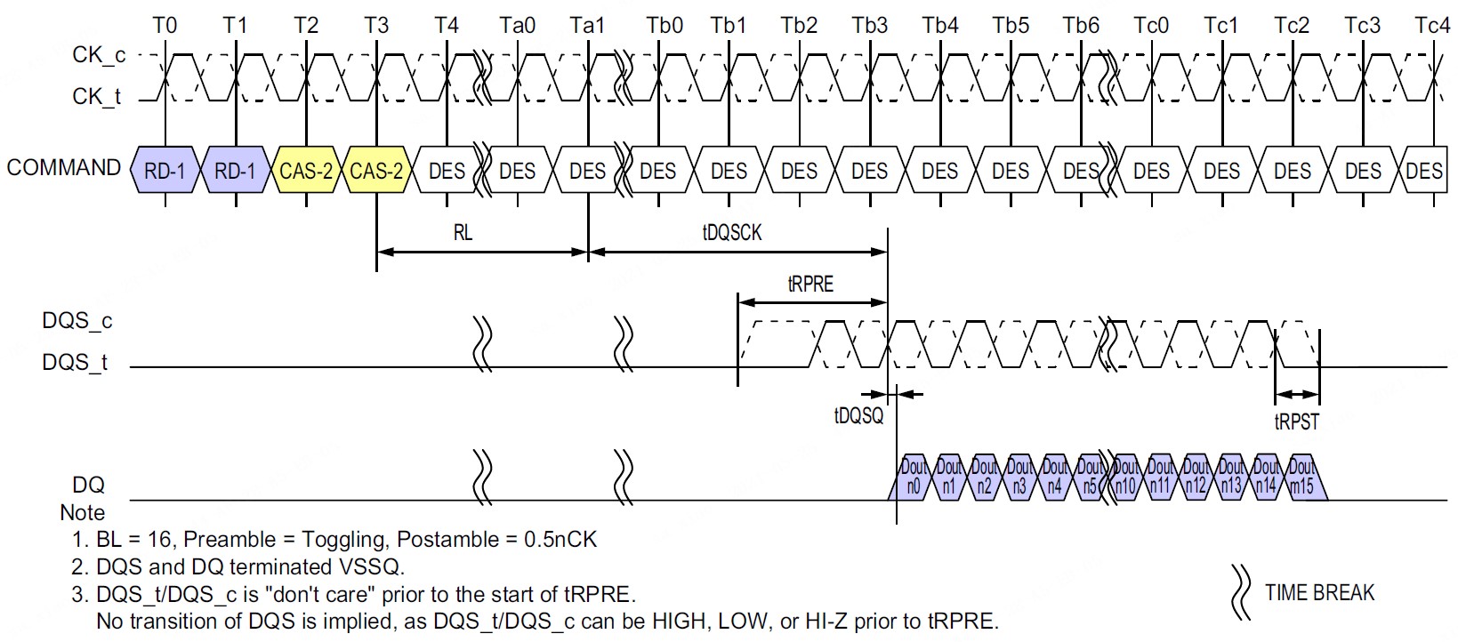 图7：LPDDR4突发读（来源固态技术协会标准JESD209-4B）.jpg