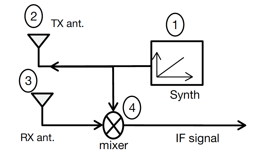 MRA325-Figure2.png