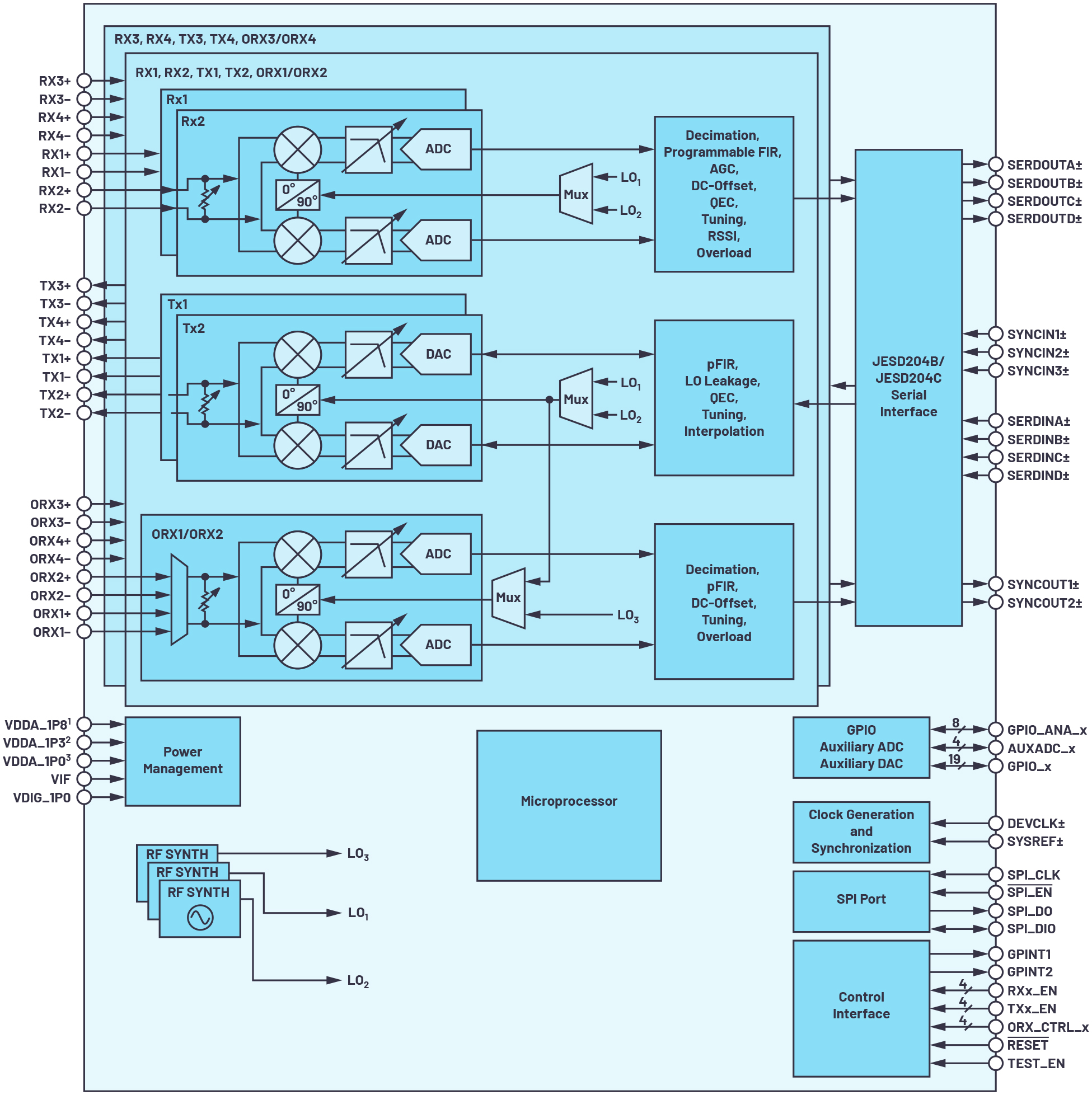 ADI技术文章图5 －在自动驾驶汽车中实现5G和DSRC V2X.jpg