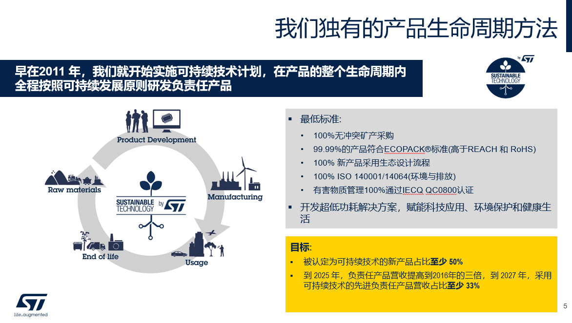 可持续发展路30载，意法开云棋牌官网在线客服称前路永无止境