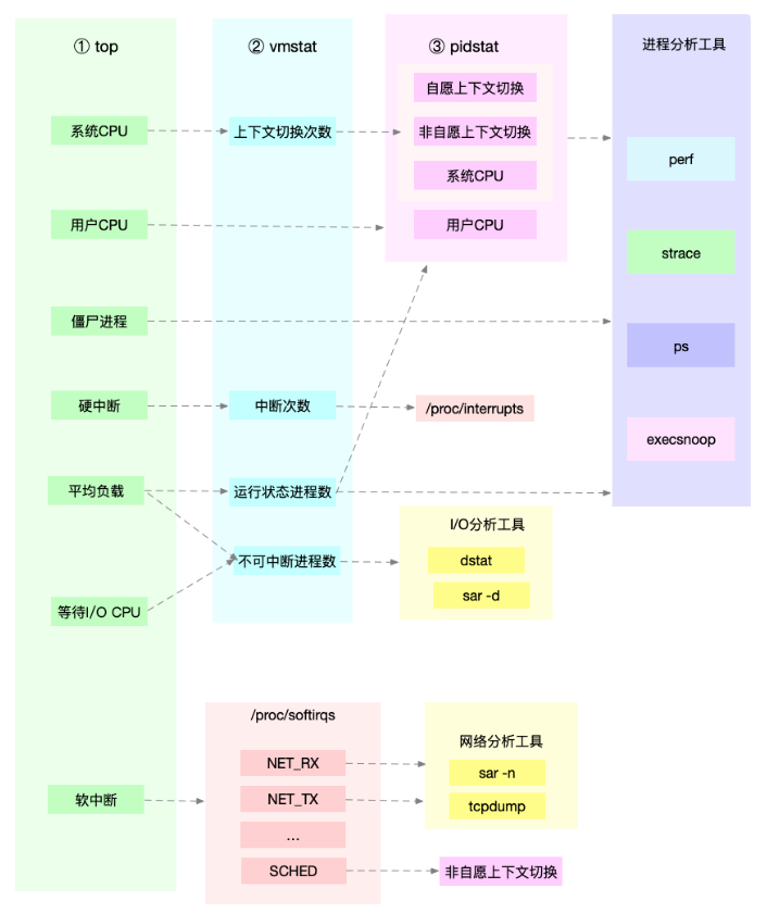 微信截图_20221129142025.png