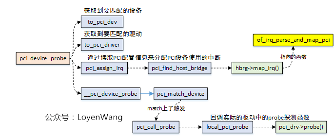 微信截图_20221129160818.png