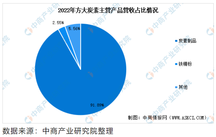 屏幕截图 2023-12-22 121951.png