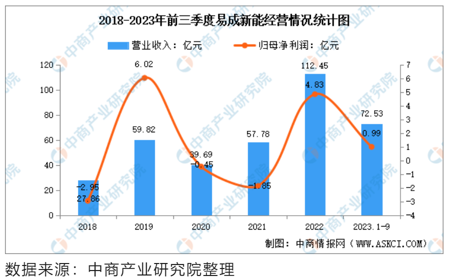 屏幕截图 2023-12-22 122019.png